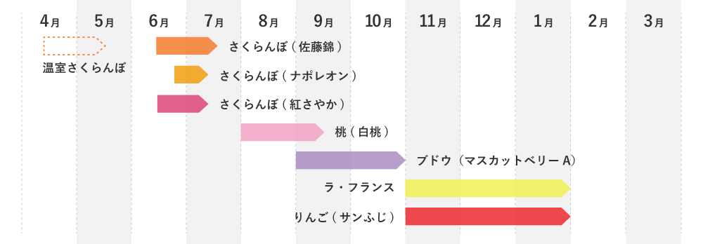 くだものカレンダー